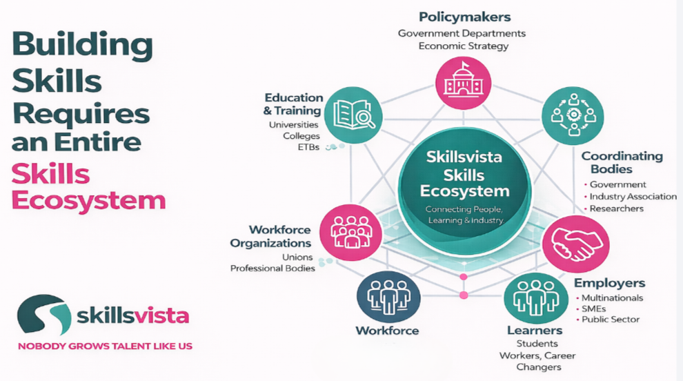 Skillsvista skills ecosystem connecting policymakers, employers, learners, workforce and education providers